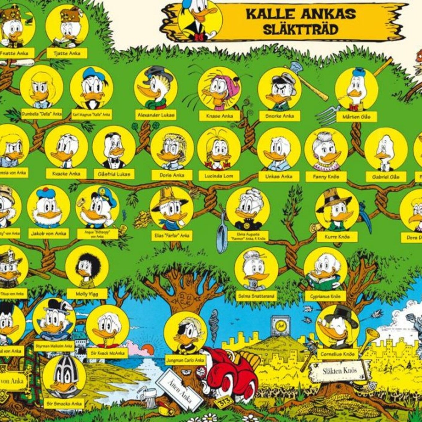 Kalle Ankas Släktträd
